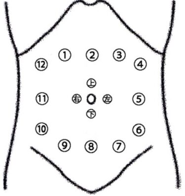 万病は腹中にあり